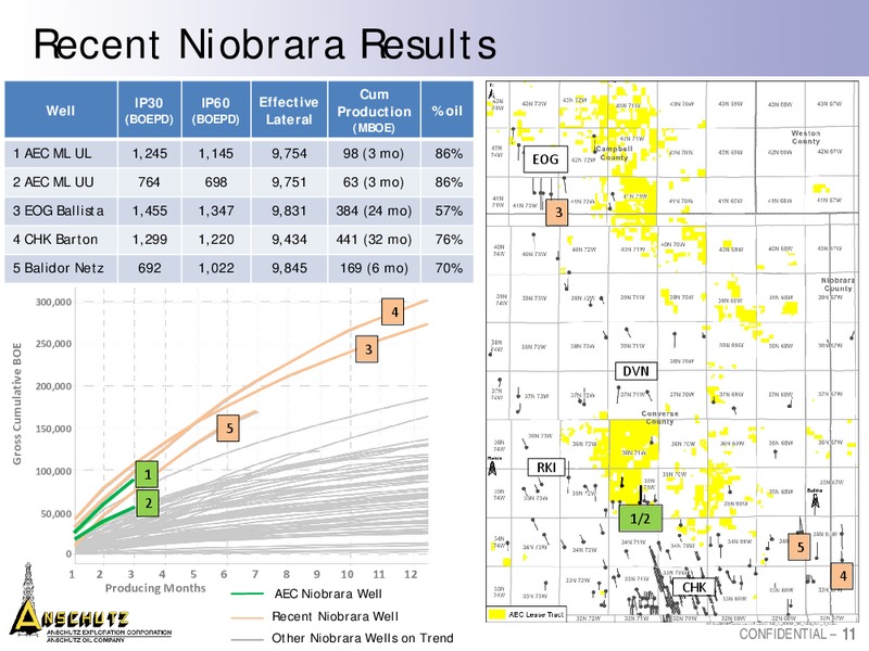 August 2018 Enercom Conference – Anschutz Exploration Corporation – slide 11