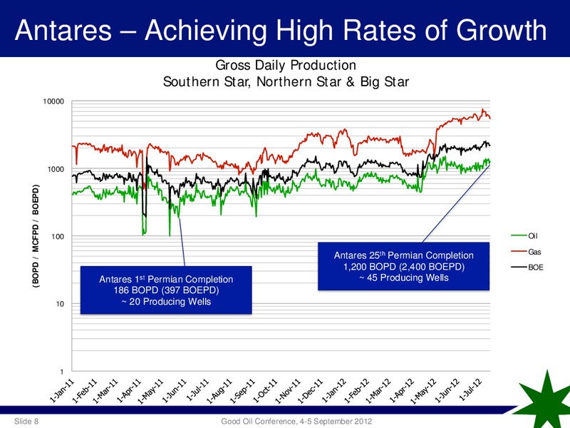 RIU GOOD OIL CONFERENCE – Antares Energy Ltd – slide 7