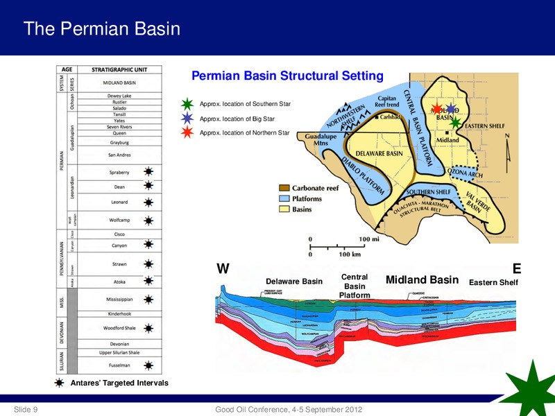 RIU GOOD OIL CONFERENCE – Antares Energy Ltd – slide 8