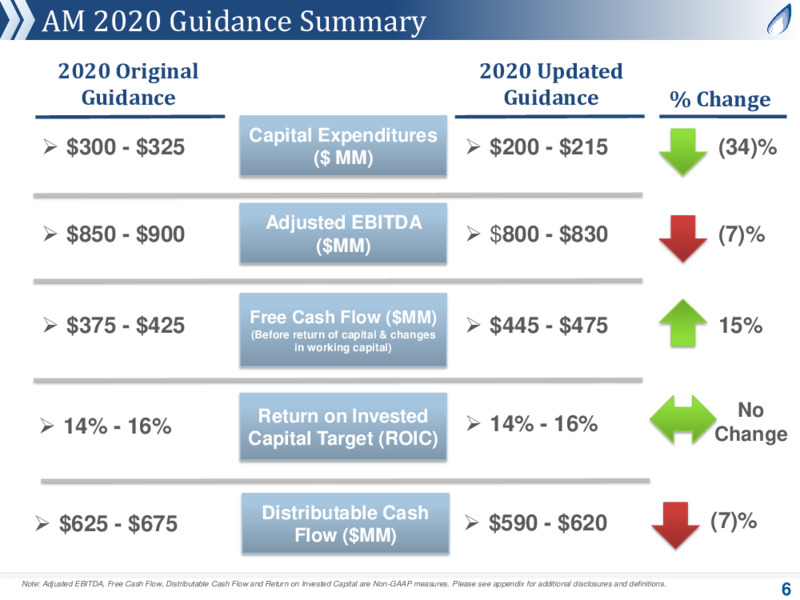 August 2020 Company Presentation – Antero Midstream Corporation – slide 5