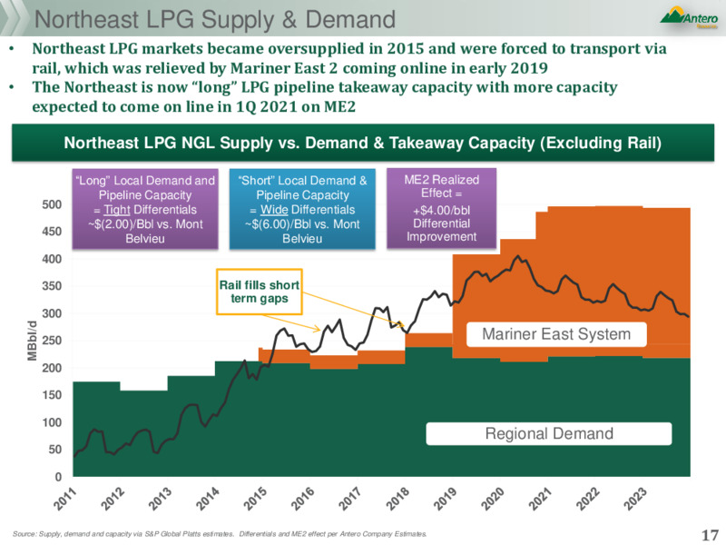 August 2020 Company Presentation – Antero Midstream Corporation – slide 16