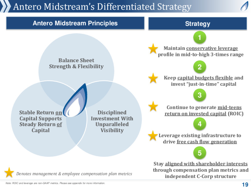 August 2020 Company Presentation – Antero Midstream Corporation – slide 18