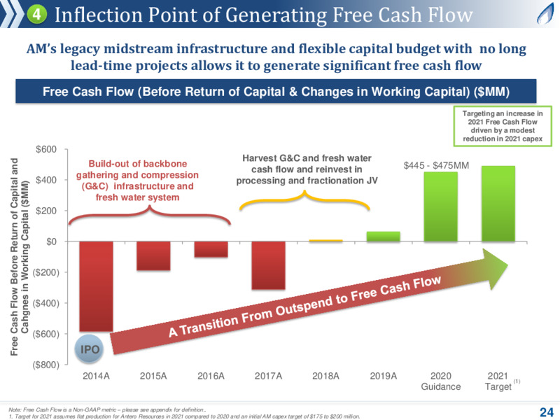 August 2020 Company Presentation – Antero Midstream Corporation – slide 23