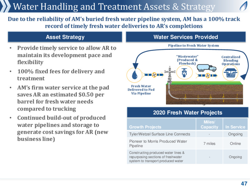 August 2020 Company Presentation – Antero Midstream Corporation – slide 46