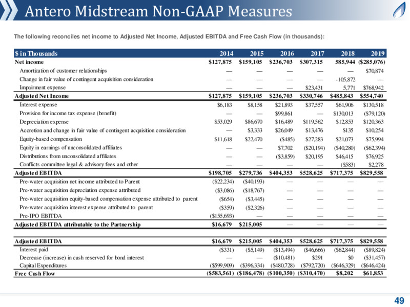 August 2020 Company Presentation – Antero Midstream Corporation – slide 48