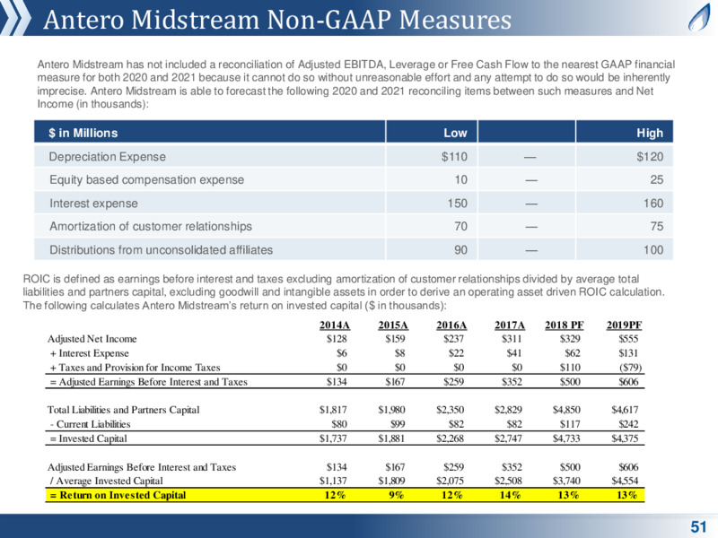 August 2020 Company Presentation – Antero Midstream Corporation – slide 50