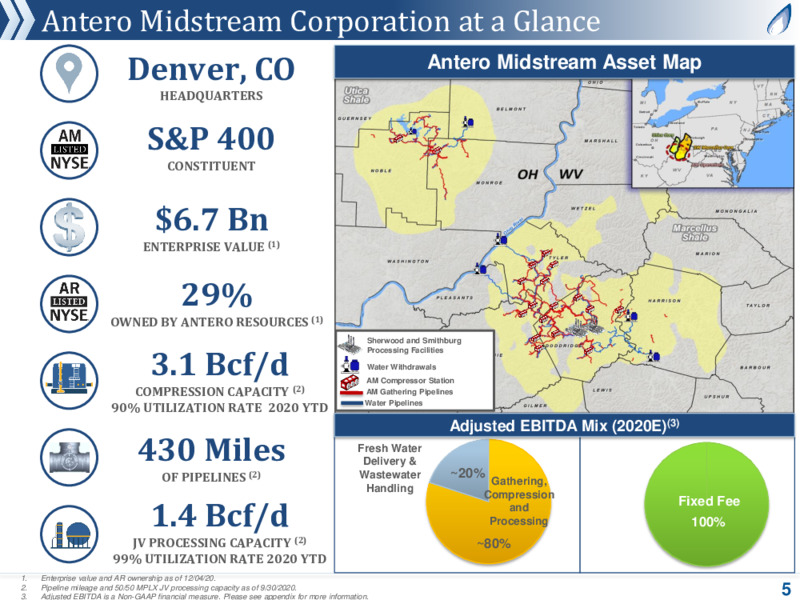 Company Presentation   December 2020 – Antero Midstream Corporation – slide 4