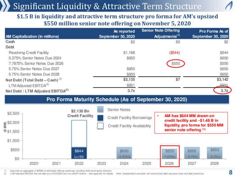Company Presentation   December 2020 – Antero Midstream Corporation – slide 7