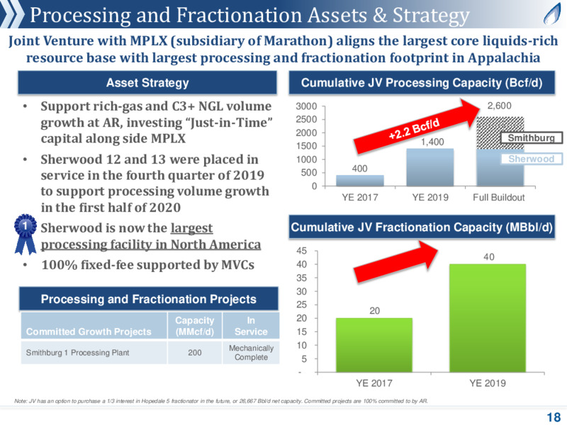 Company Presentation   December 2020 – Antero Midstream Corporation – slide 17
