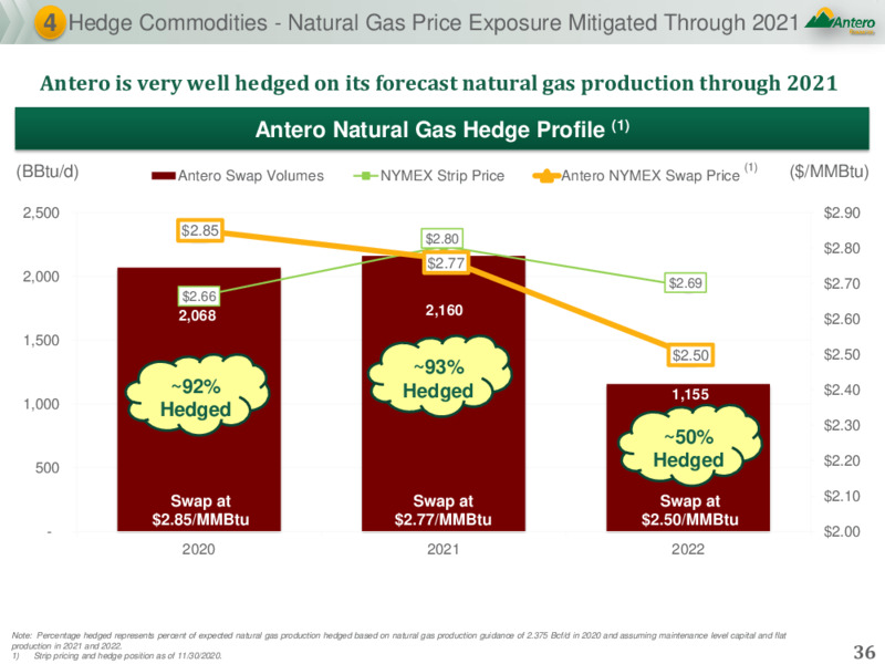 Company Presentation   December 2020 – Antero Midstream Corporation – slide 35
