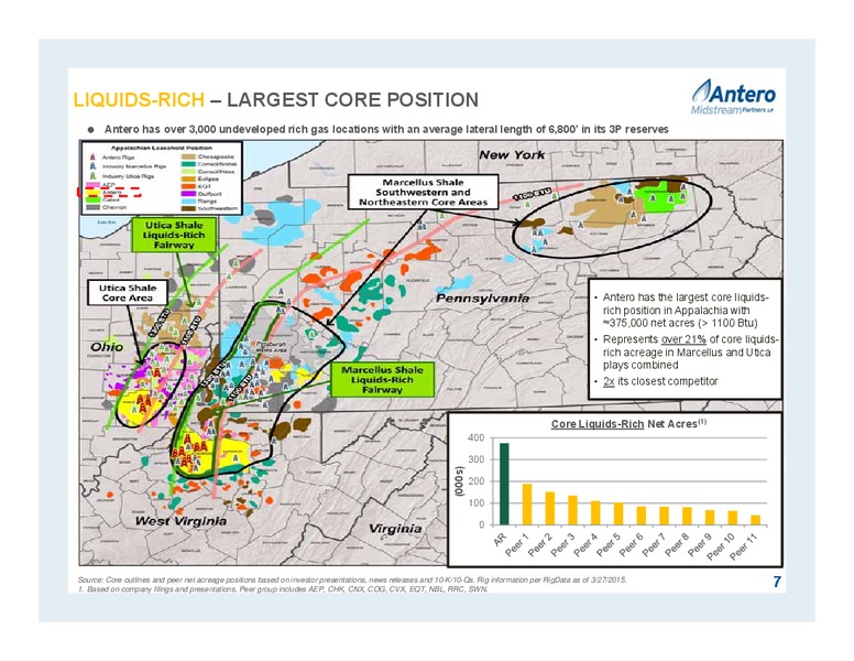 June 2015 Corporate Presentation – Antero Midstream Partners Lp – slide 7