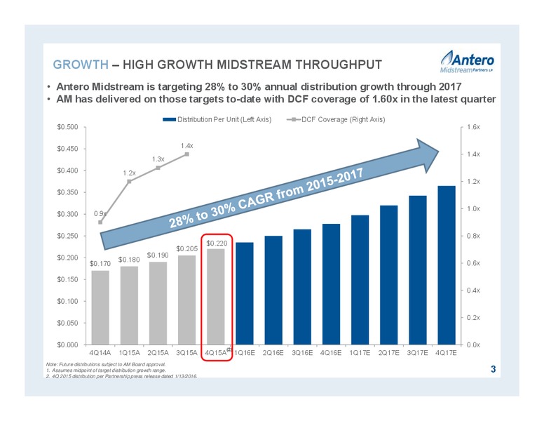 January 2016 Investor Presentation – Antero Midstream Partners Lp – slide 3