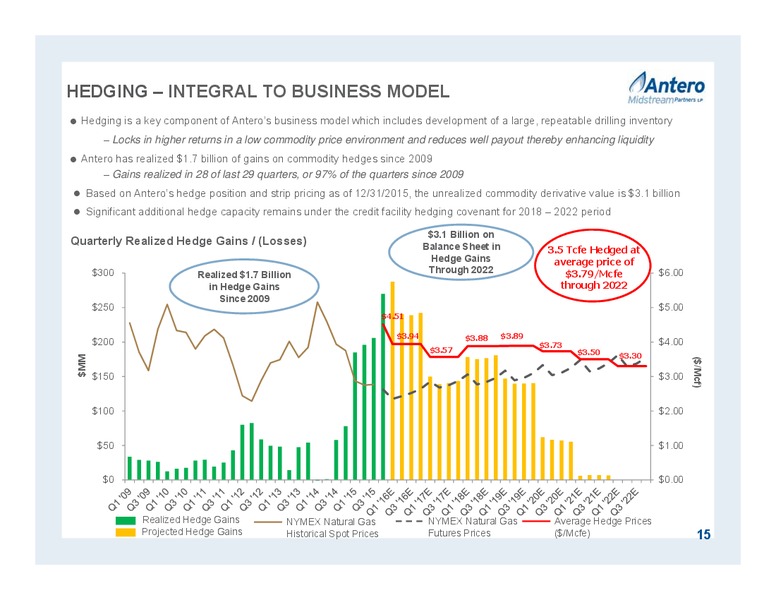 January 2016 Investor Presentation – Antero Midstream Partners Lp – slide 15