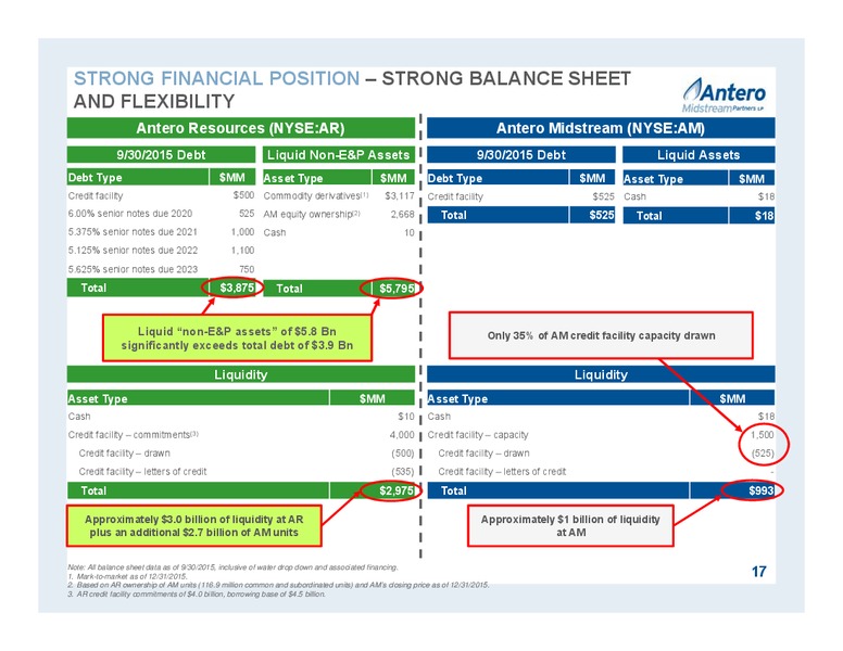 January 2016 Investor Presentation – Antero Midstream Partners Lp – slide 17