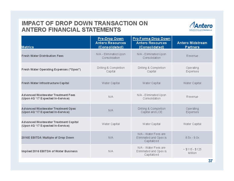 January 2016 Investor Presentation – Antero Midstream Partners Lp – slide 37