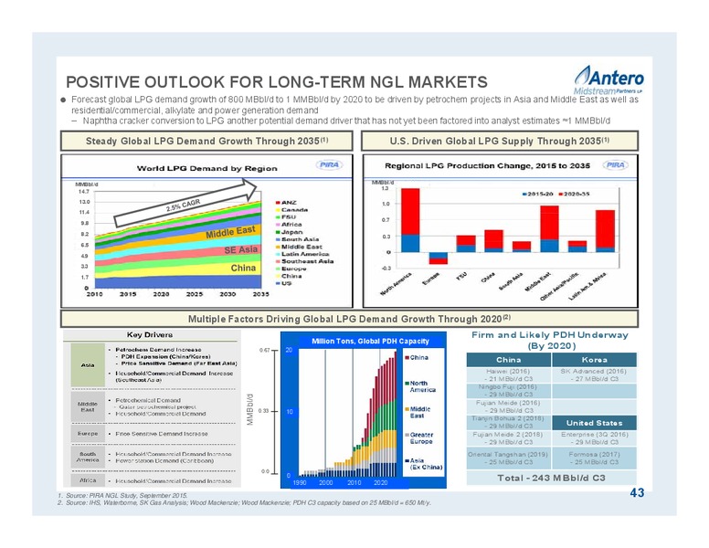 January 2016 Investor Presentation – Antero Midstream Partners Lp – slide 43