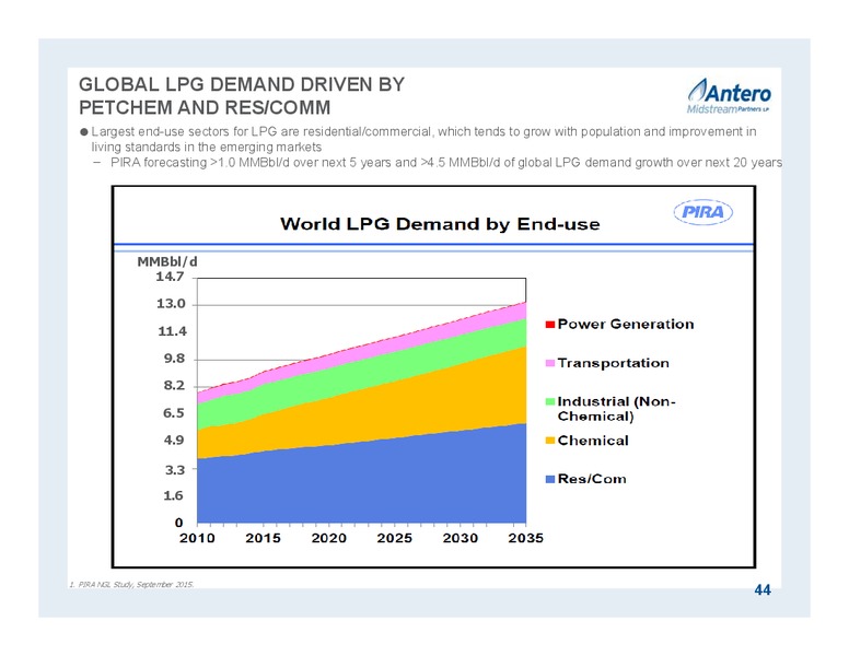 January 2016 Investor Presentation – Antero Midstream Partners Lp – slide 44