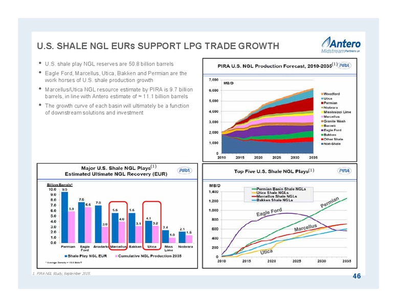 January 2016 Investor Presentation – Antero Midstream Partners Lp – slide 46