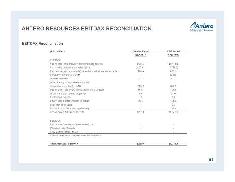 January 2016 Investor Presentation – Antero Midstream Partners Lp – slide 51
