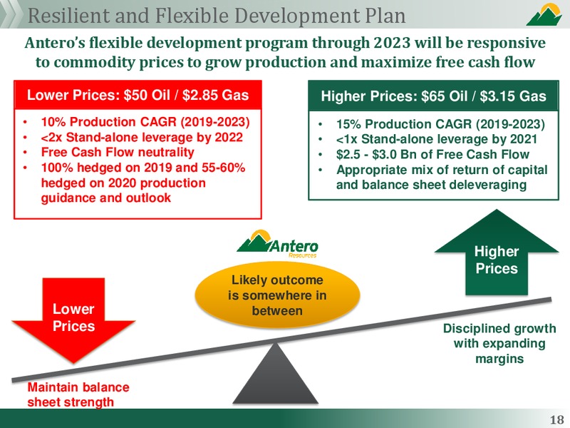 Investor Roadshow Presentation – Antero Midstream Partners Lp – slide 16