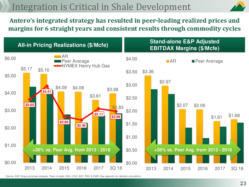 Investor Roadshow Presentation – Antero Midstream Partners Lp – slide 21