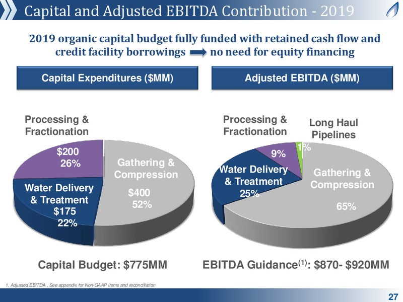 Investor Roadshow Presentation – Antero Midstream Partners Lp – slide 25