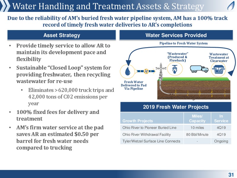 Investor Roadshow Presentation – Antero Midstream Partners Lp – slide 29