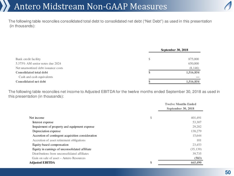 Investor Roadshow Presentation – Antero Midstream Partners Lp – slide 48