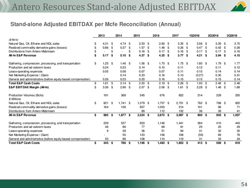 Investor Roadshow Presentation – Antero Midstream Partners Lp – slide 52