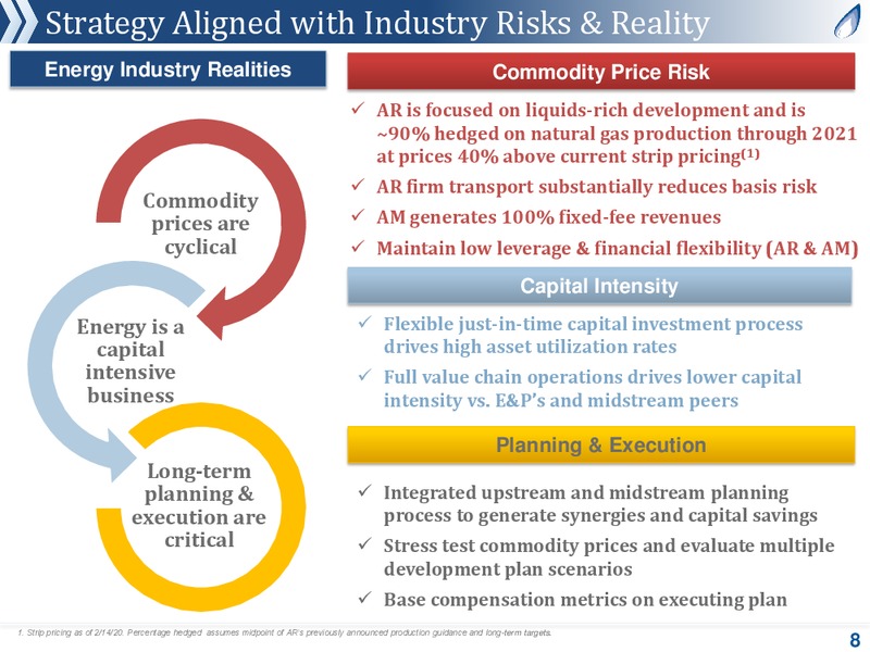 February 2020 Investor Presentation – Antero Midstream Partners Lp – slide 7