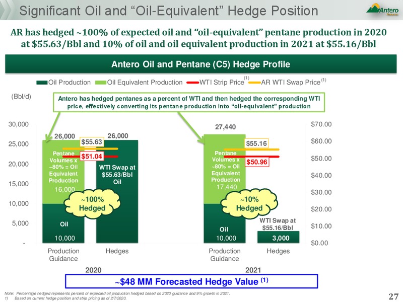 February 2020 Investor Presentation – Antero Midstream Partners Lp – slide 26