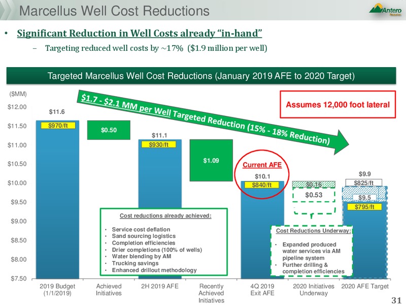 February 2020 Investor Presentation – Antero Midstream Partners Lp – slide 30