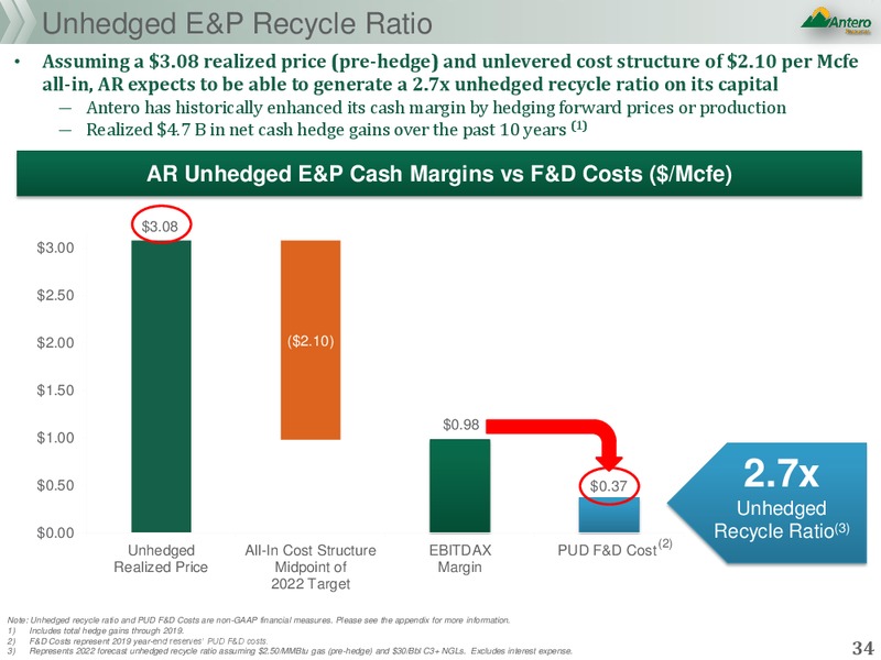 February 2020 Investor Presentation – Antero Midstream Partners Lp – slide 33