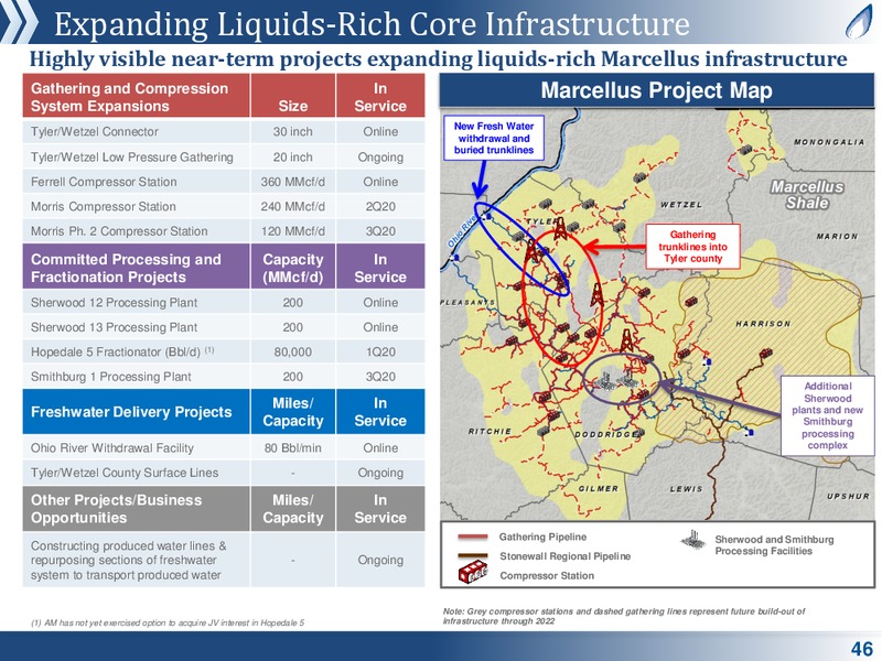 February 2020 Investor Presentation – Antero Midstream Partners Lp – slide 45