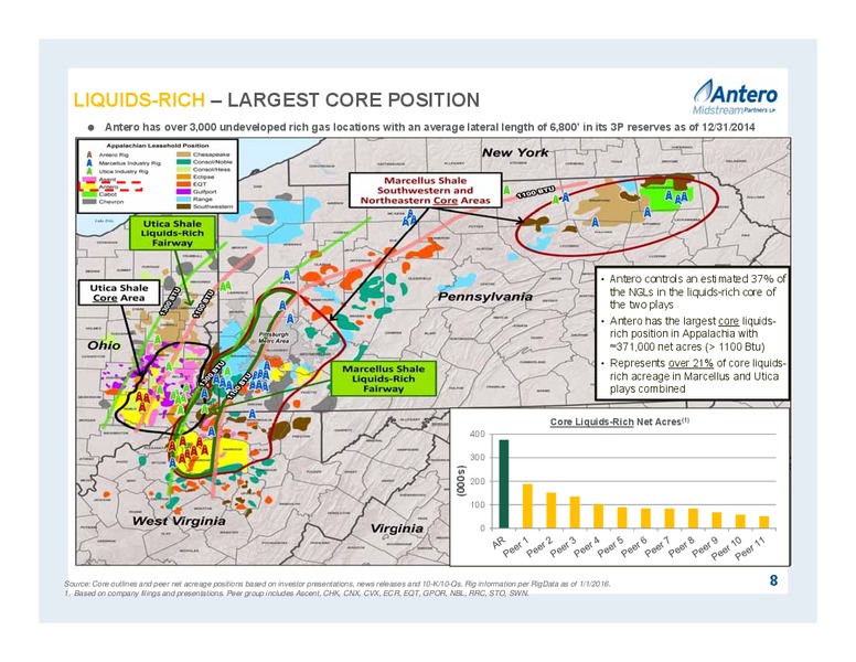 February 2016 Partnership Overview – Antero Midstream Partners Lp – slide 8