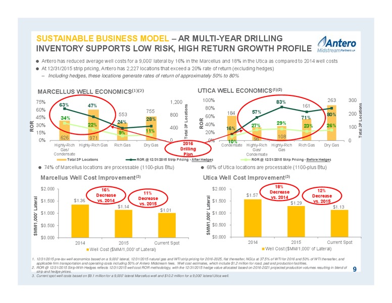 February 2016 Partnership Overview – Antero Midstream Partners Lp – slide 9