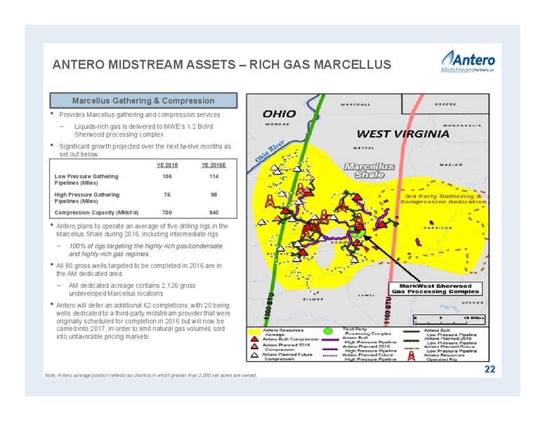 February 2016 Partnership Overview – Antero Midstream Partners Lp – slide 22