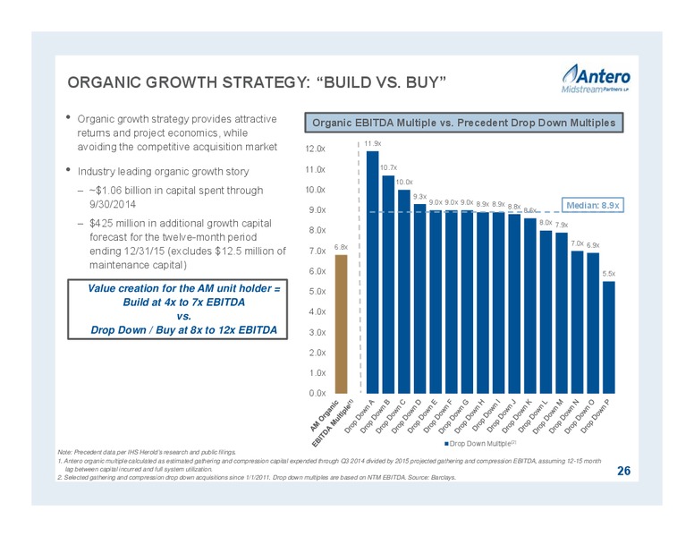 February 2016 Partnership Overview – Antero Midstream Partners Lp – slide 26