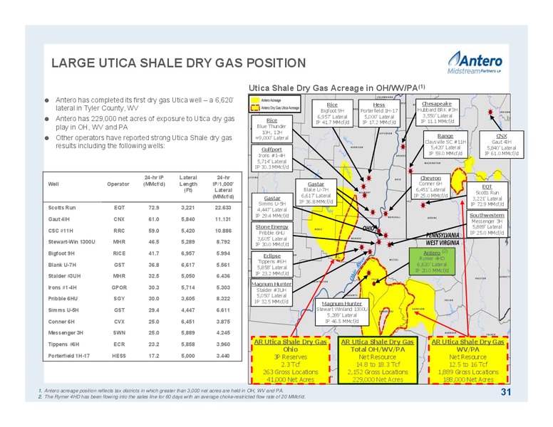 February 2016 Partnership Overview – Antero Midstream Partners Lp – slide 31