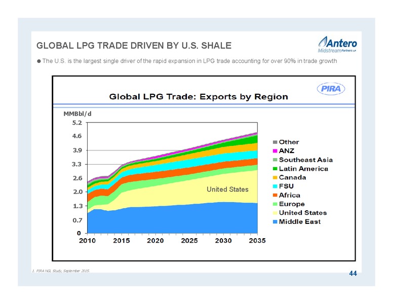 February 2016 Partnership Overview – Antero Midstream Partners Lp – slide 44
