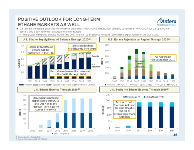 February 2016 Partnership Overview – Antero Midstream Partners Lp – slide 46