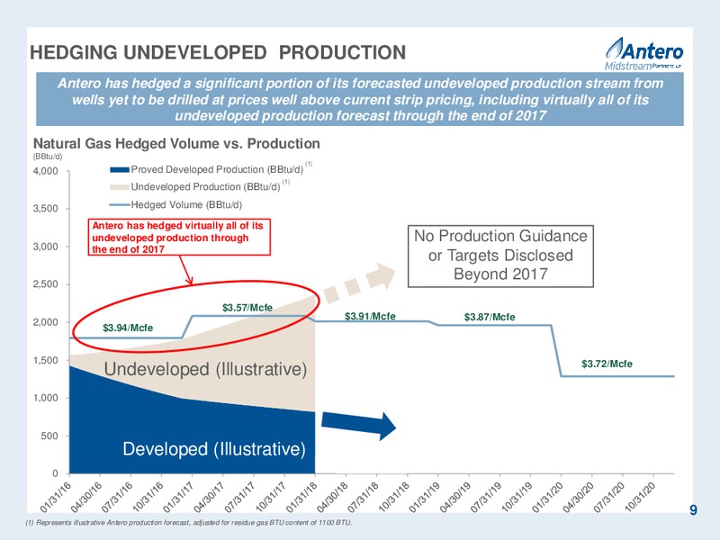 Q4 2015 Investor Presentation – Antero Midstream Partners Lp – slide 9