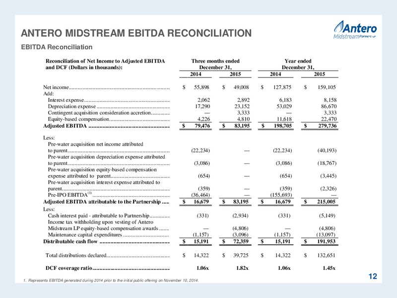 Q4 2015 Investor Presentation – Antero Midstream Partners Lp – slide 12