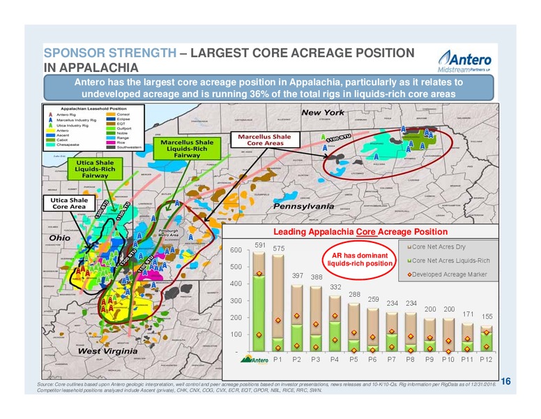 Partnership Overview – Antero Midstream Partners Lp – slide 16