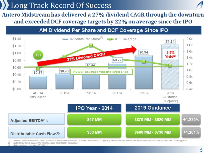 March 2019 Corporate Presentation – Antero Midstream Partners Lp – slide 4