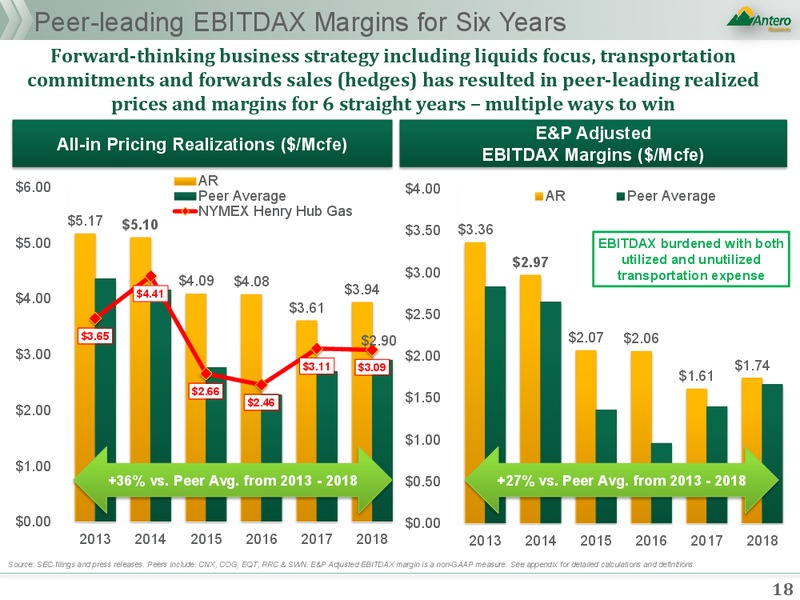 March 2019 Corporate Presentation – Antero Midstream Partners Lp – slide 17
