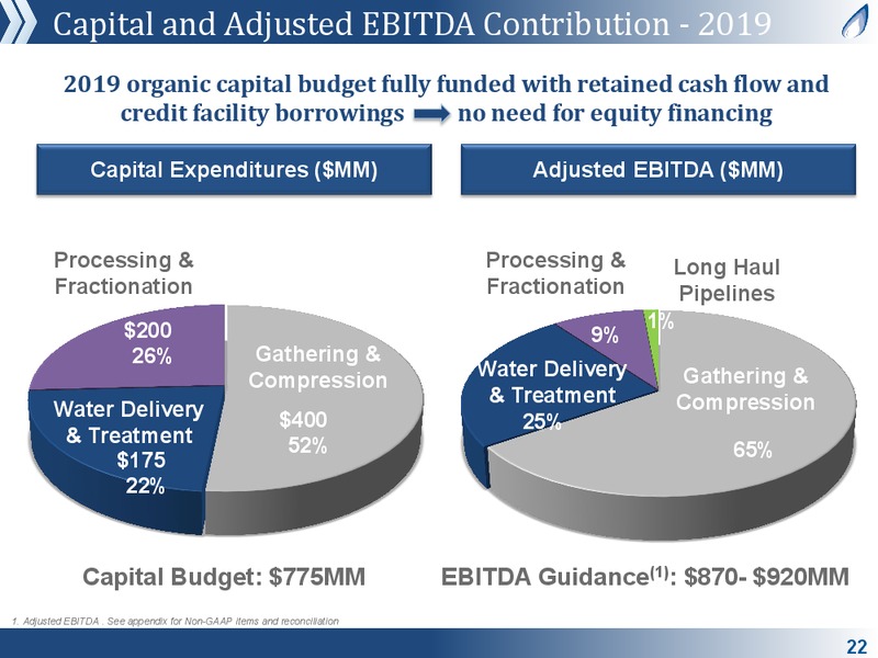 March 2019 Corporate Presentation – Antero Midstream Partners Lp – slide 21