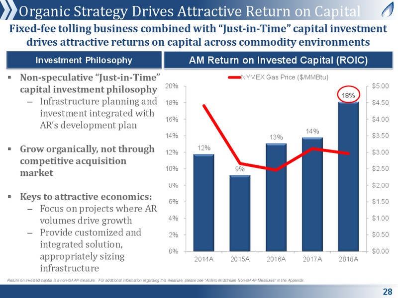 March 2019 Corporate Presentation – Antero Midstream Partners Lp – slide 27