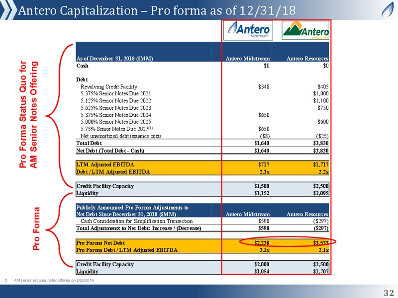 March 2019 Corporate Presentation – Antero Midstream Partners Lp – slide 31