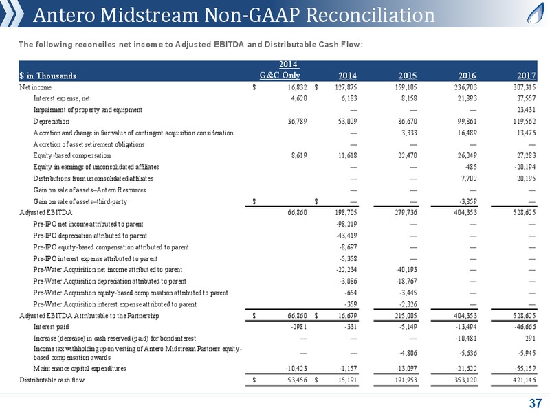 March 2019 Corporate Presentation – Antero Midstream Partners Lp – slide 36